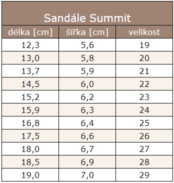 SUMMIT TABULKA VELKA